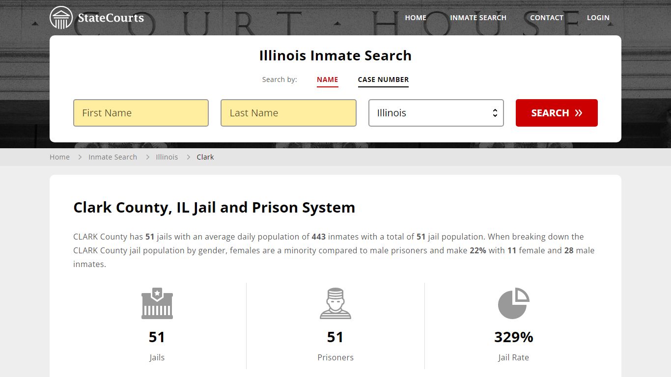 Clark County, IL Inmate Search - StateCourts
